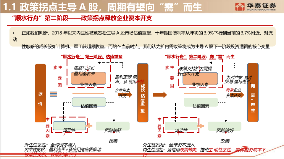 2018年A股中期策略展望：向“需”而生，周期突围.docx 第5页