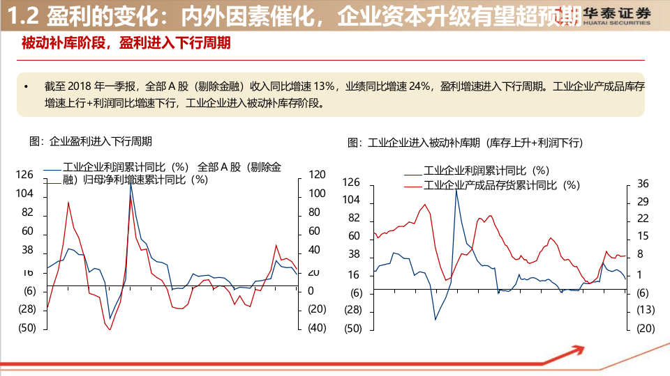 2018年A股中期策略展望：向“需”而生，周期突围.docx 第6页