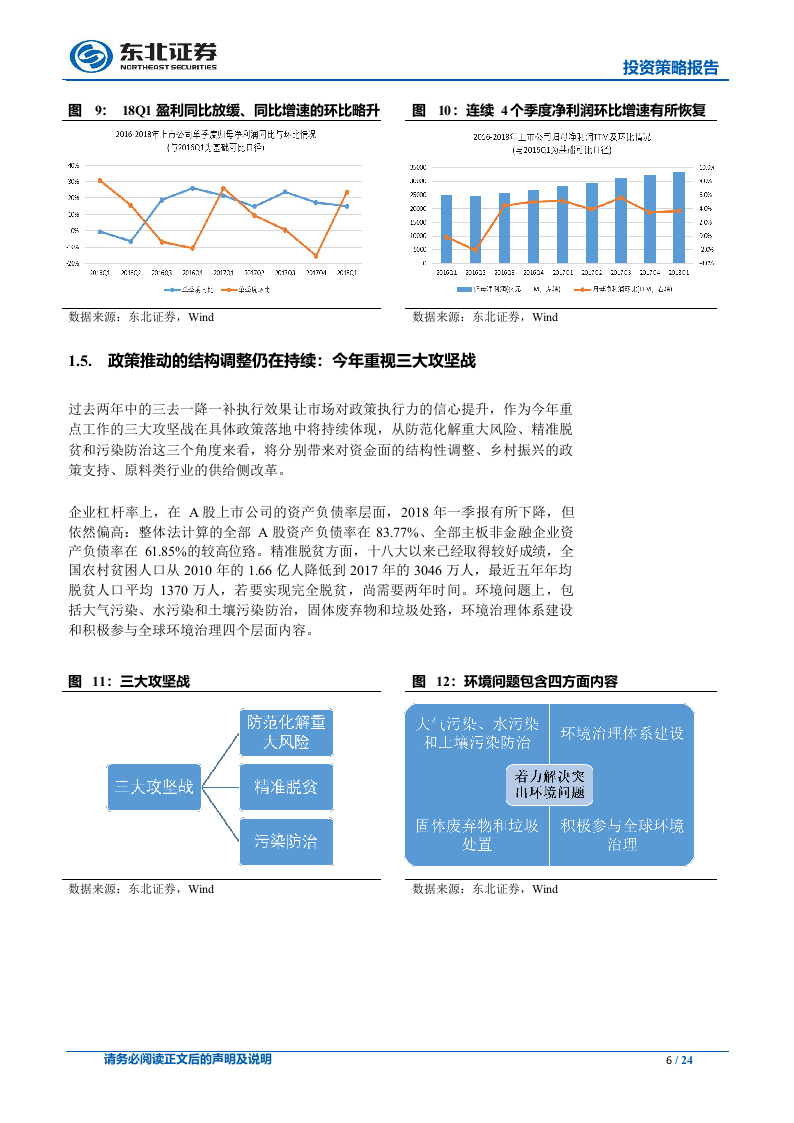2018年A股中期策略展望：寻找平衡感.docx 第6页