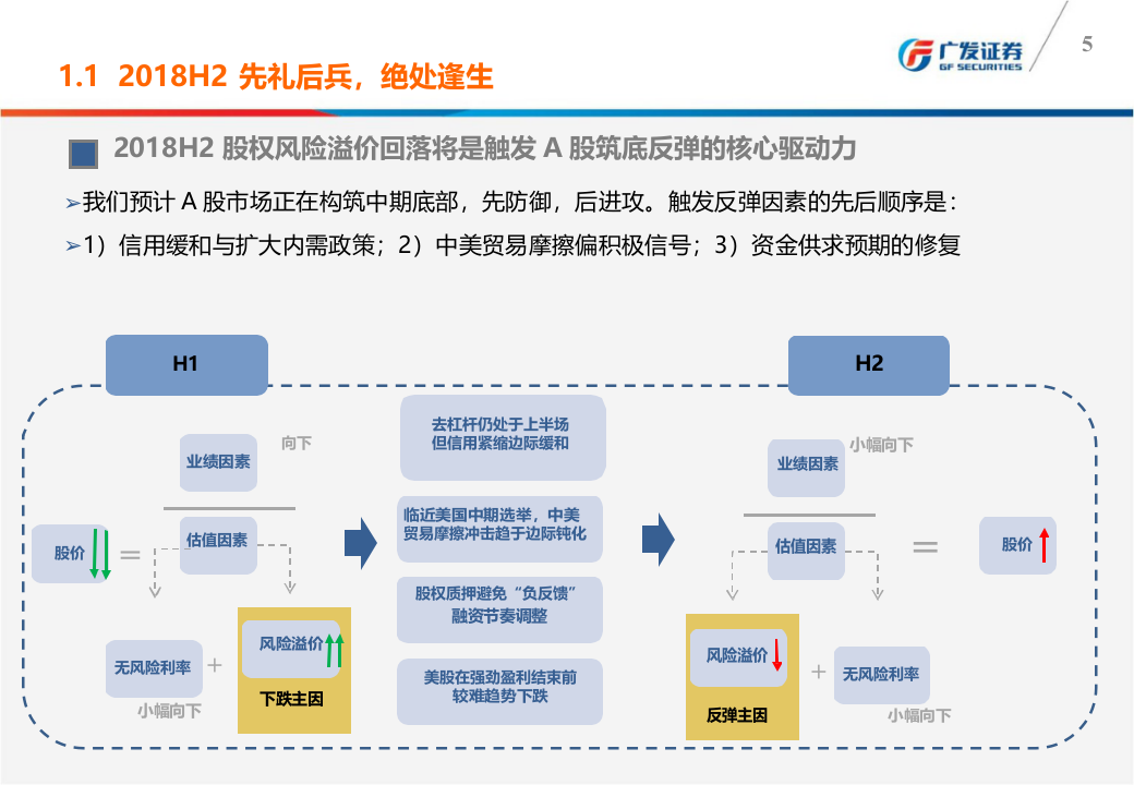 2018年A股中期策略展望：绝处逢生.docx 第6页