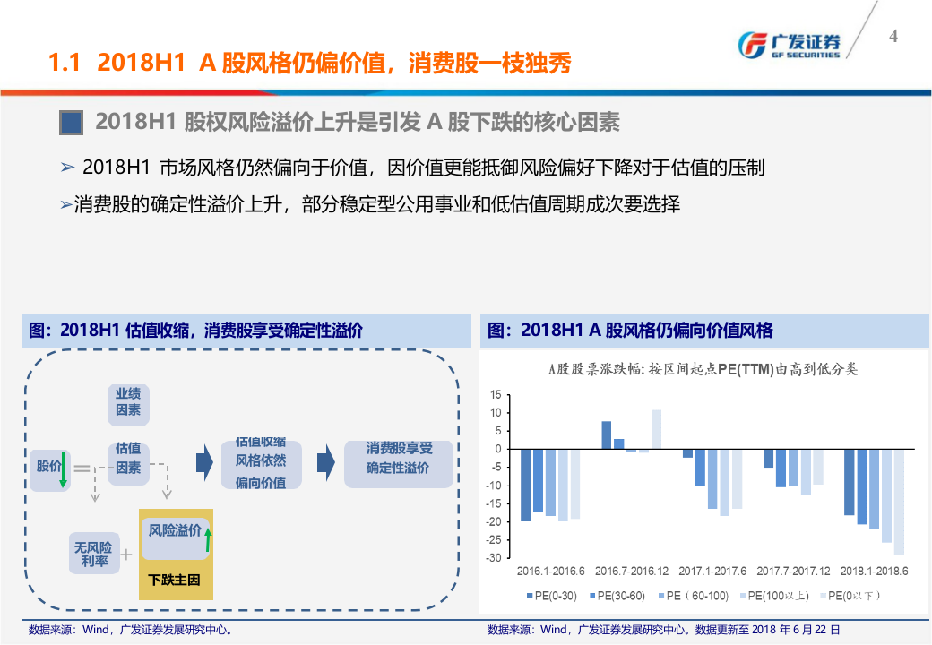 2018年A股中期策略展望：绝处逢生.docx 第5页