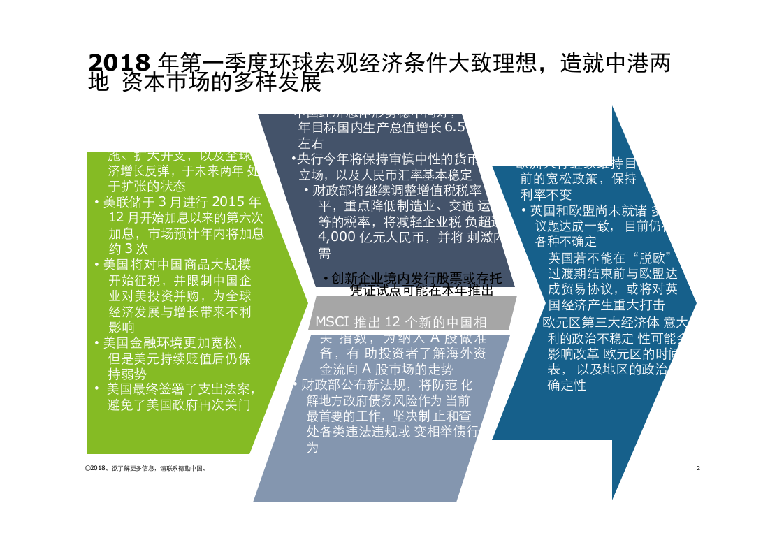 2018年Q1中国内地及香港IPO市场回顾与前景展望.docx 第2页