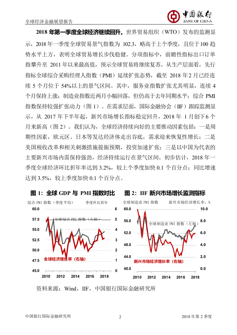 2018年Q2全球经济金融展望报告.docx 第3页