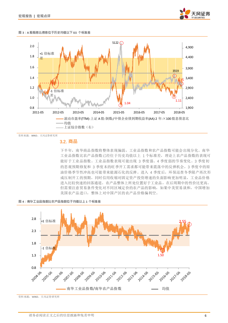 2018H2中国宏观展望：枕戈待旦.docx 第6页