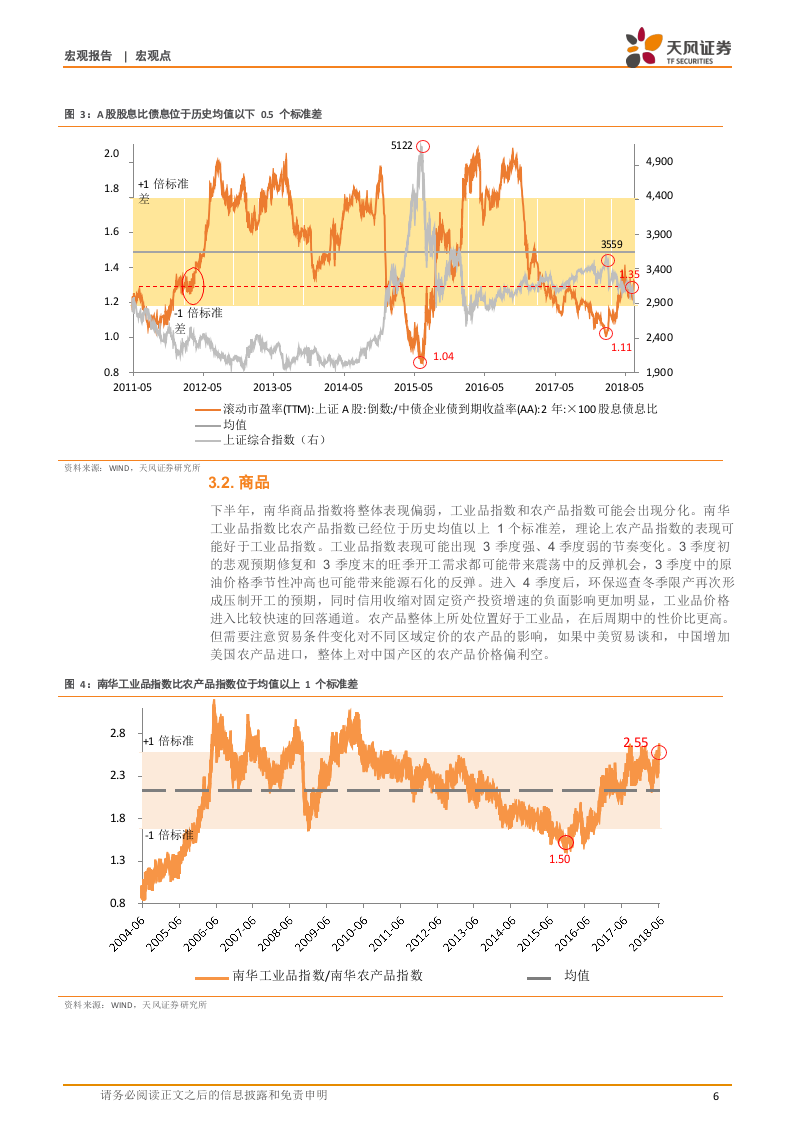 2018H2中国宏观展望：枕戈待旦(1).docx 第6页