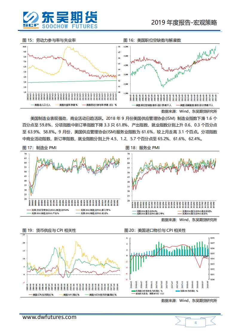 2019年宏观策略暨大类资产配置报告：弱平衡，大分化，商品面临调整股债双牛.pdf 第5页