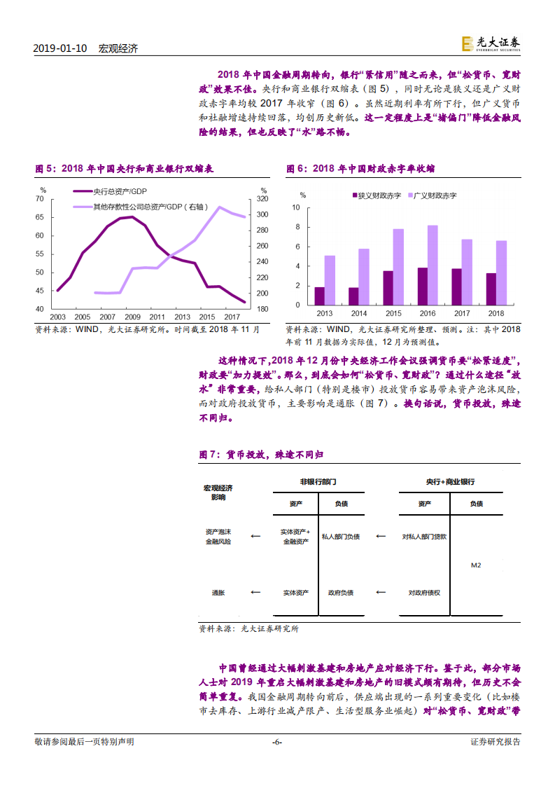 2019年宏观经济展望：2019，布局新“水”.pdf 第6页