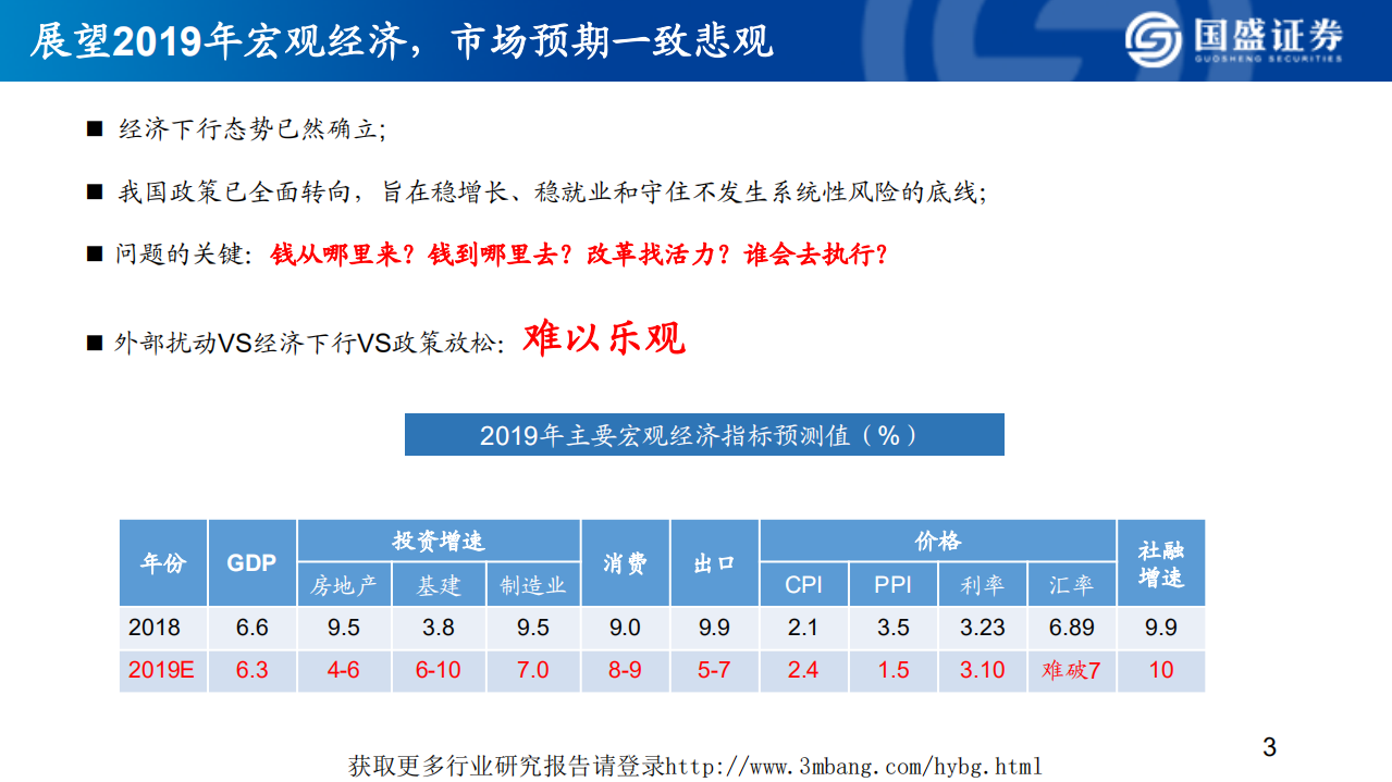 2019年宏观经济展望：寻找超预期-190125.pdf 第4页