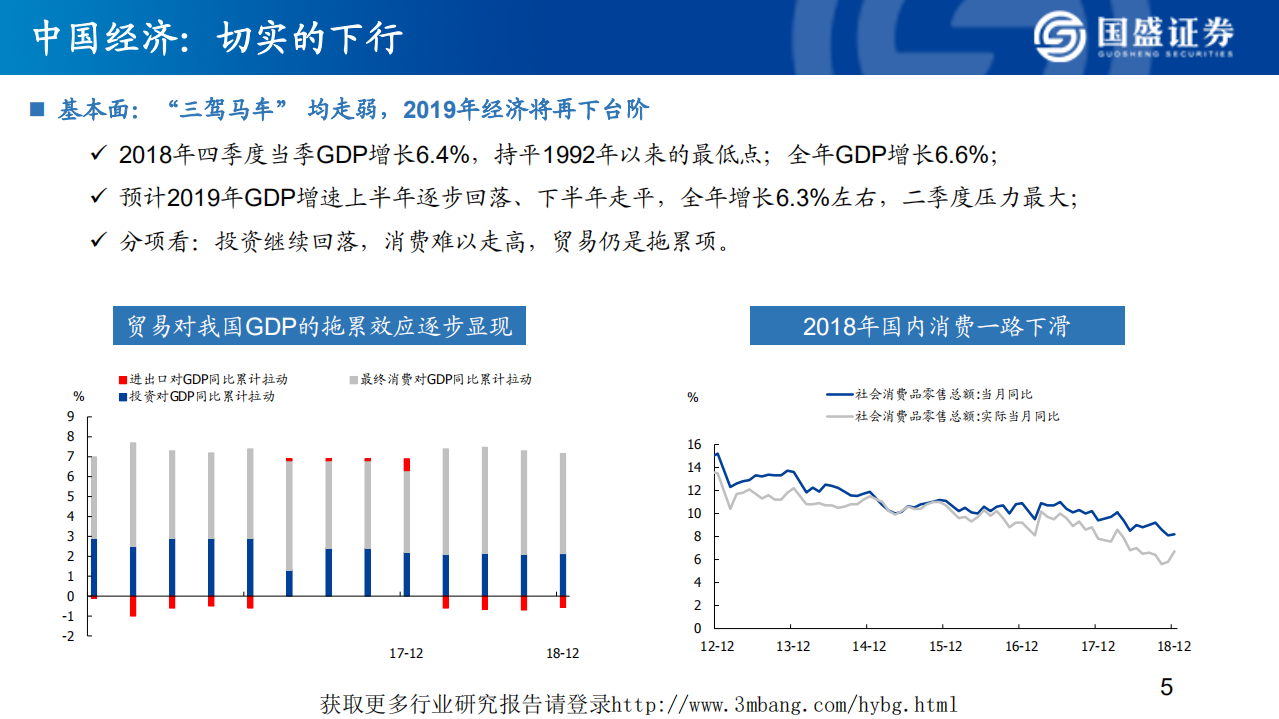 2019年宏观经济展望：寻找超预期-190125.pdf 第6页