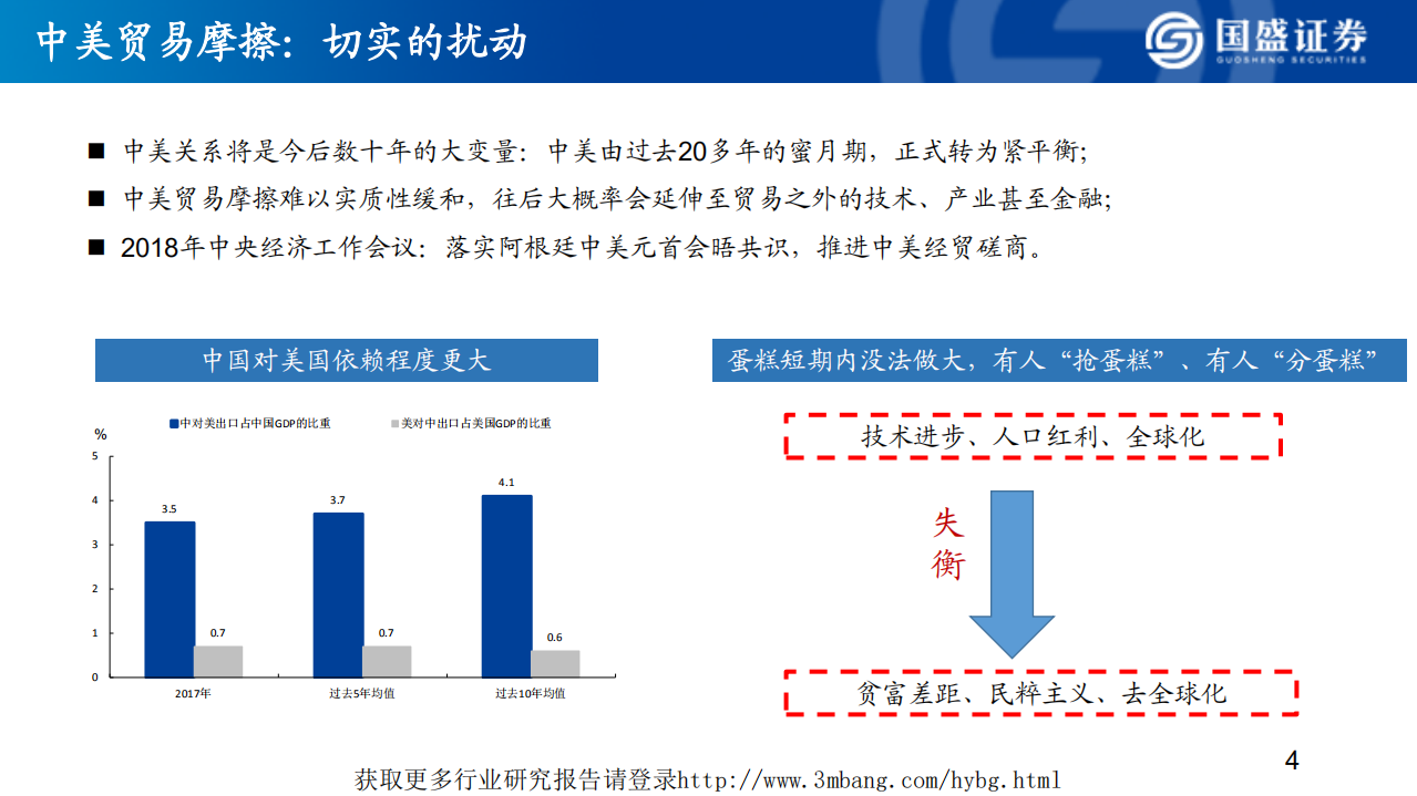 2019年宏观经济展望：寻找超预期-190125.pdf 第5页