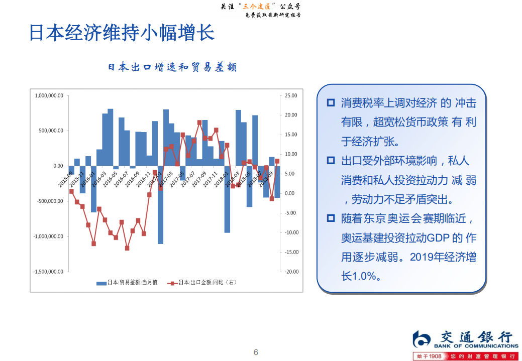 2019年中国宏观经济金融展望：经济增长缓中走稳，宏观政策逆向调节-190111.pdf 第6页