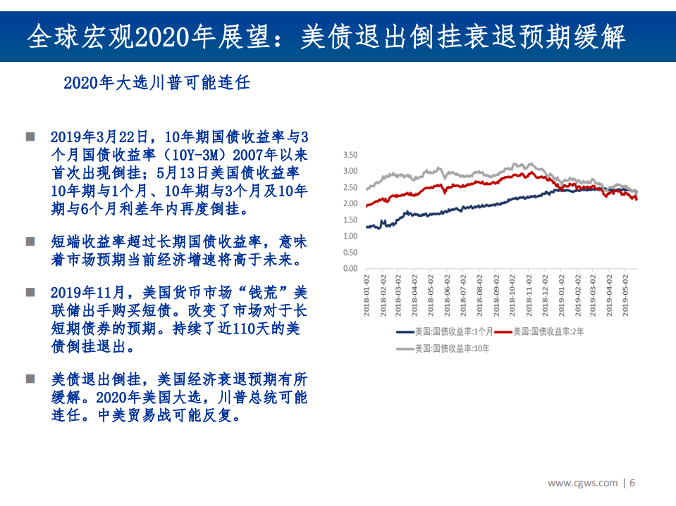 2020全球宏观经济及FICC配置策略展望：稳字当头，不确定性中寻找α-200105.pdf 第6页
