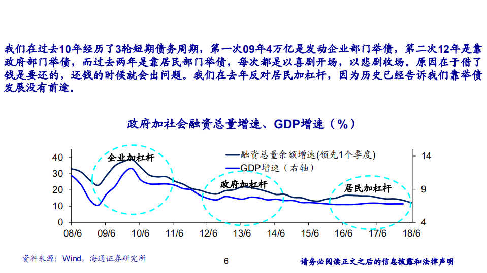 20180822--宏观4季度报告：流动性陷阱，现金流为王.pdf 第6页