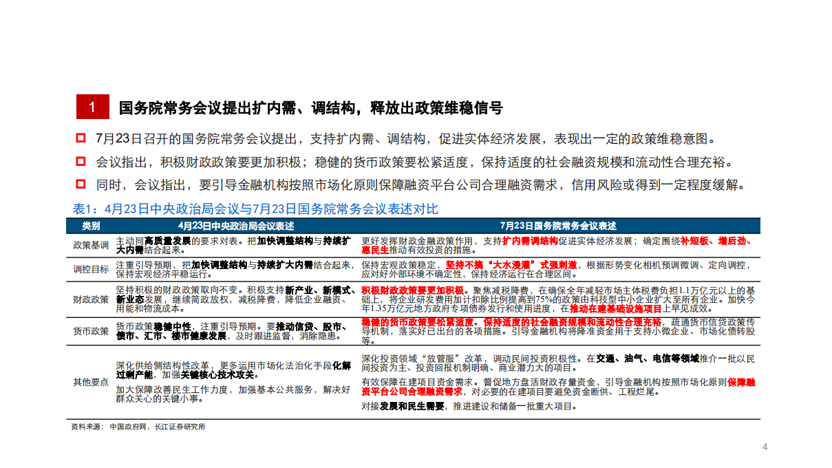 20180911-2018年中期宏观报告：迷雾中的曙光.pdf 第4页