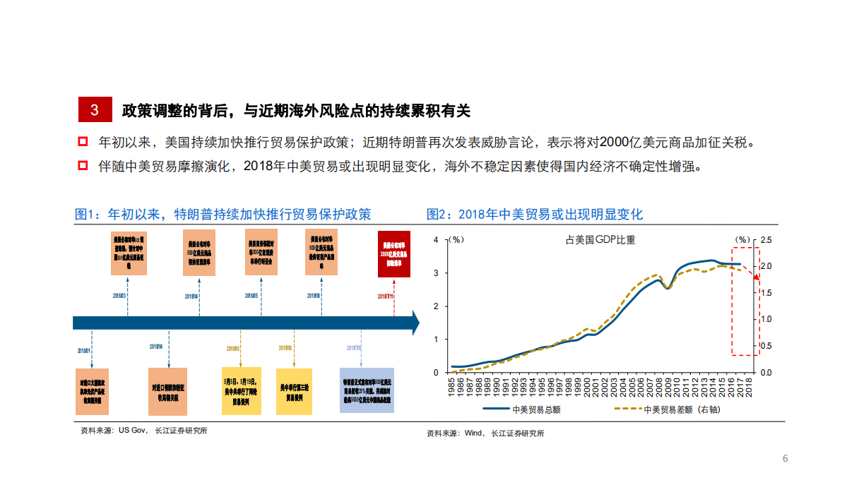 20180911-2018年中期宏观报告：迷雾中的曙光.pdf 第6页