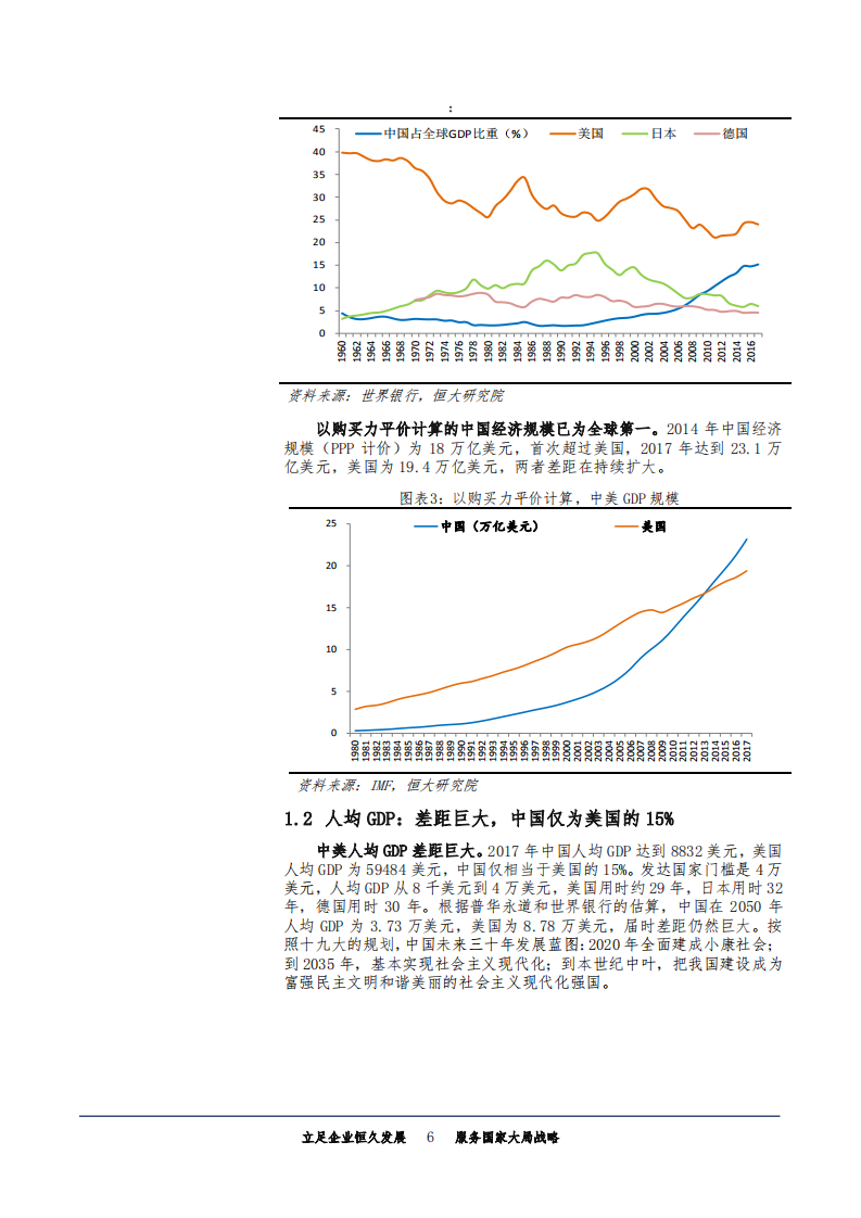 20181011-宏观研究专题报告：中美经济实力对比.pdf 第6页