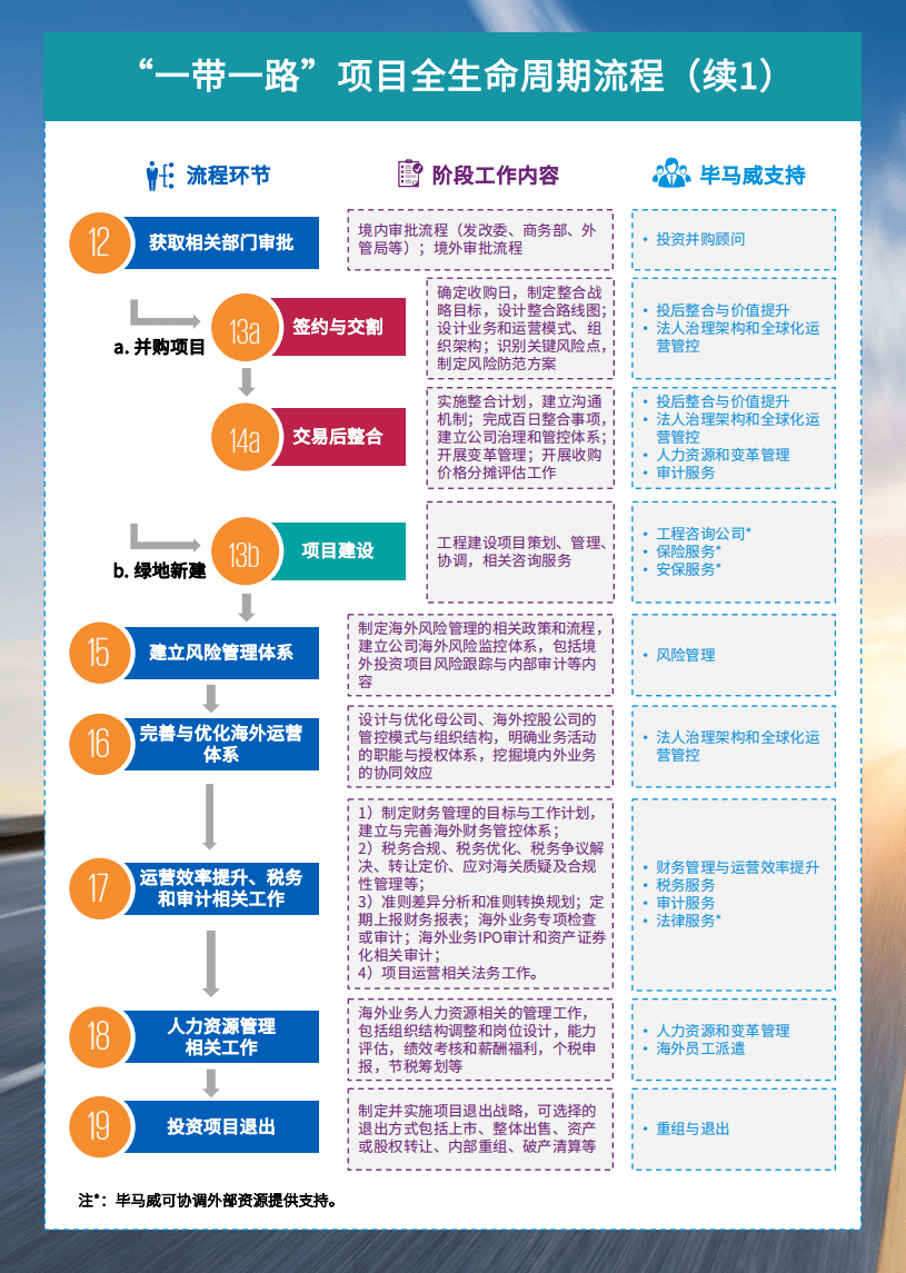 毕马威：毕马威助力中国企业制胜“一带一路”宣传册.pdf 第5页