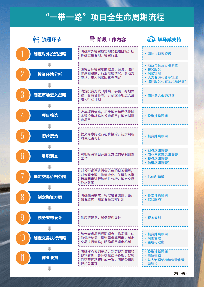 毕马威：毕马威助力中国企业制胜“一带一路”宣传册.pdf 第4页