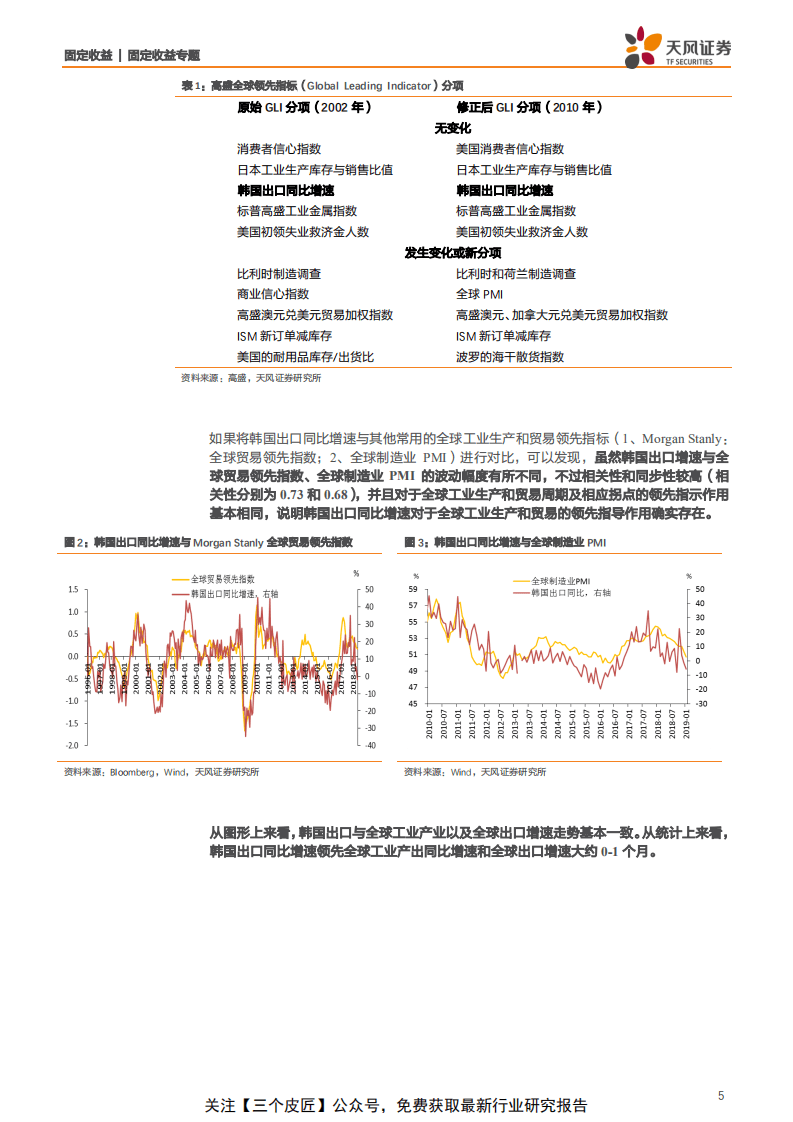 从韩国看全球经济到底怎么了？-190213.pdf 第5页