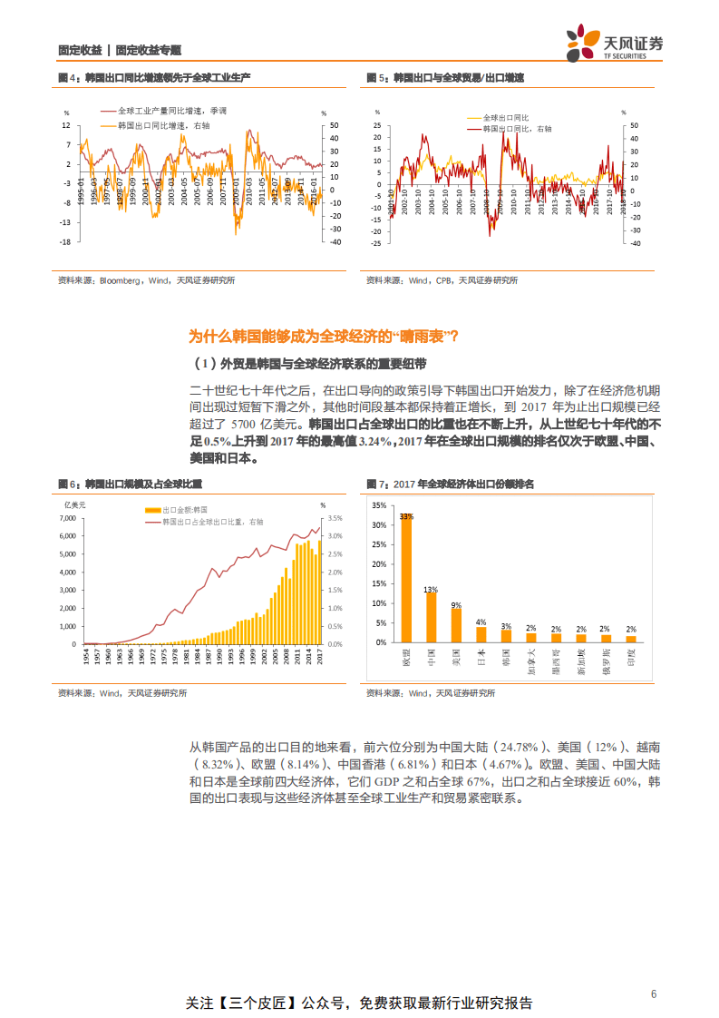 从韩国看全球经济到底怎么了？-190213.pdf 第6页