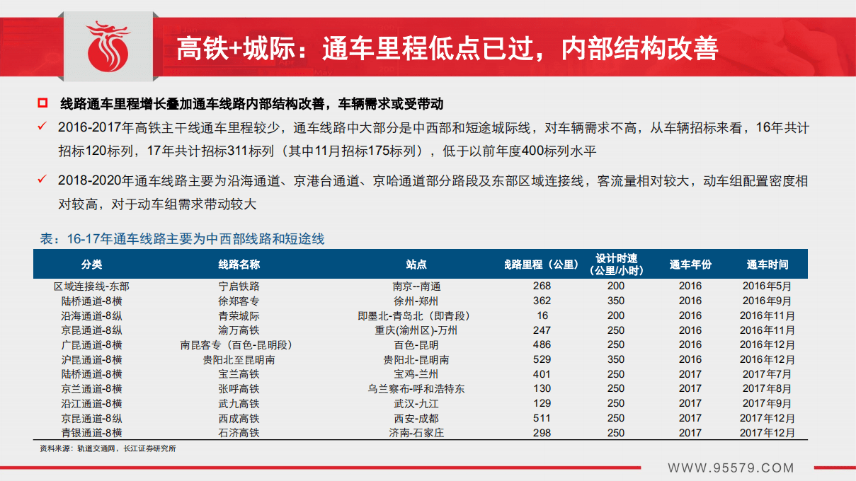 轨交装备：需求回暖政策助推，整车龙头拐点明确.pdf 第6页