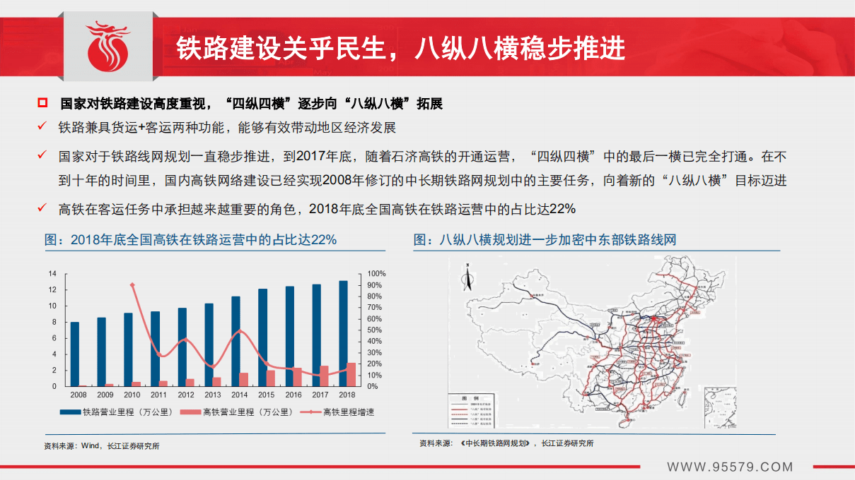 轨交装备：需求回暖政策助推，整车龙头拐点明确.pdf 第4页