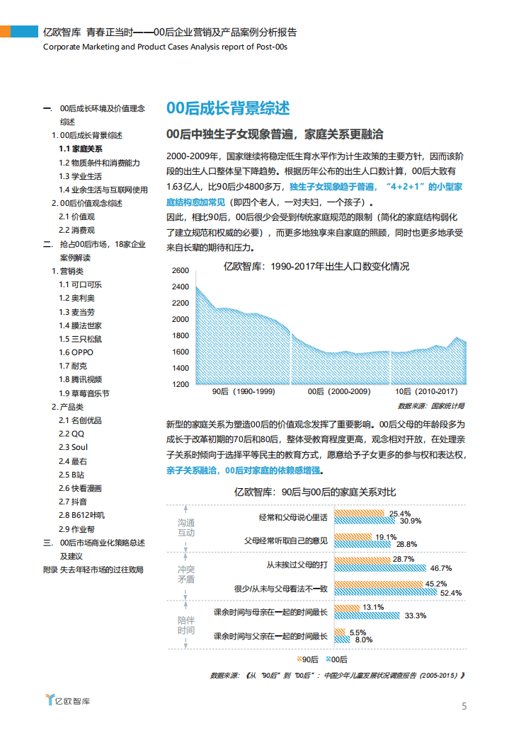 亿欧智库：青春正当时——00后企业营销及产品案例分析报告.pdf 第5页