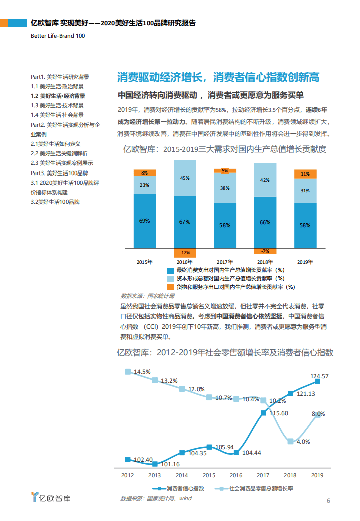 亿欧智库：实现美好——2020美好生活100品牌研究报告.pdf 第6页