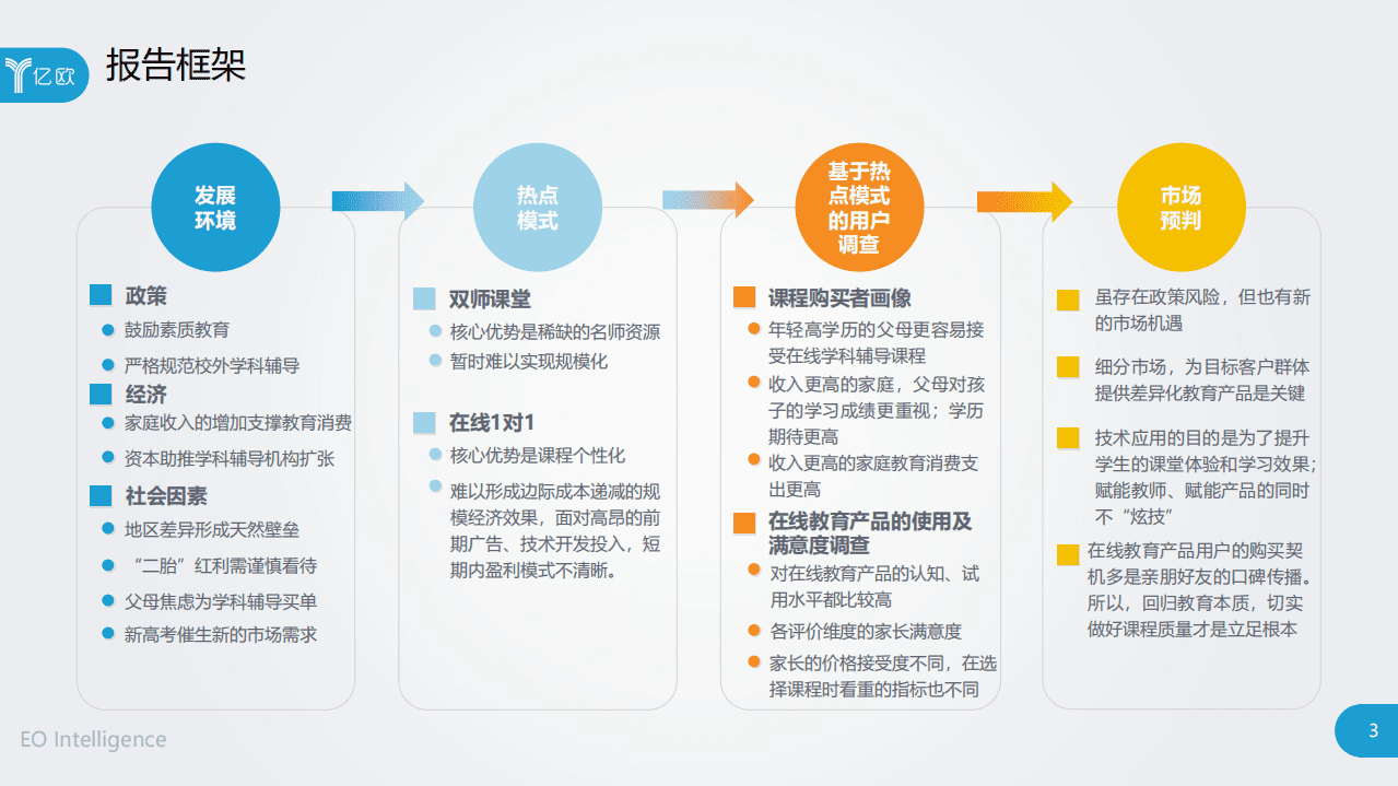 亿欧智库：K12在线学科辅导市场研究报告&mdash;&mdash;以二三线城市为例.pdf 第3页