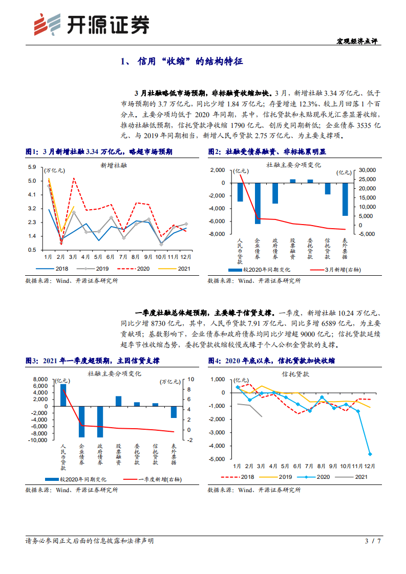 宏观经济点评：信用“收缩”的结构特征.pdf 第3页