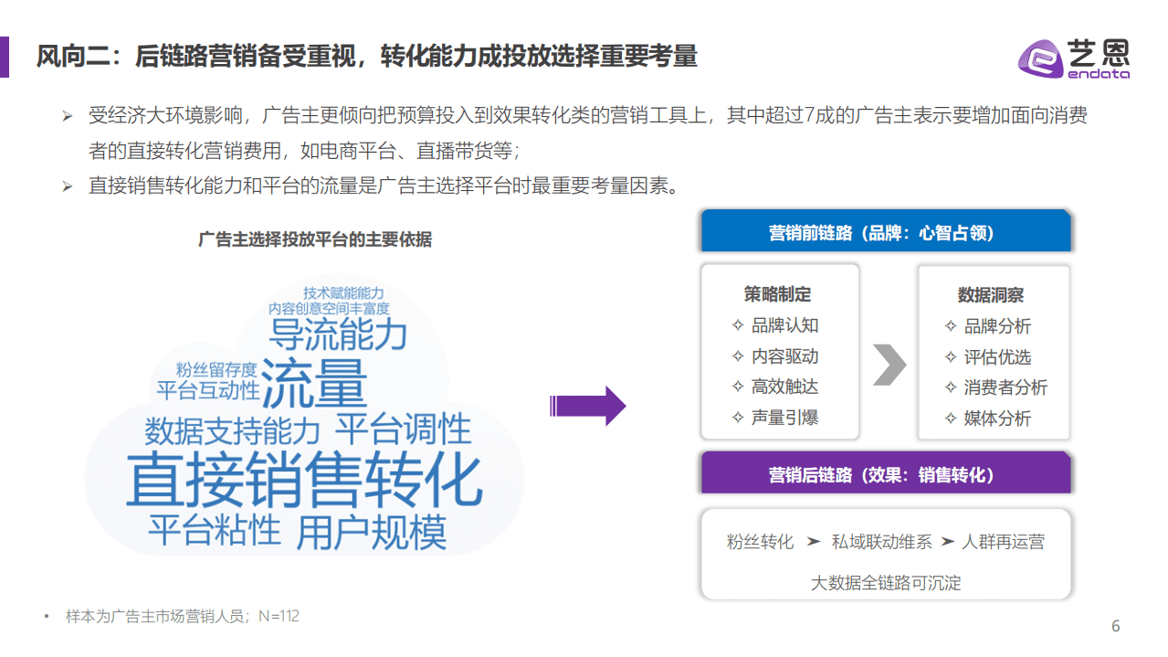 艺恩：2021内容营销趋势白皮书.pdf 第6页