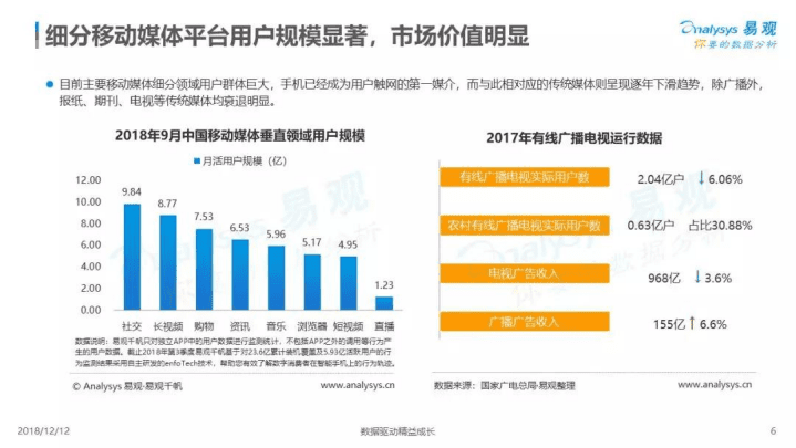 易观：2018中国移动营销市场创新案例专题分析.pdf 第6页