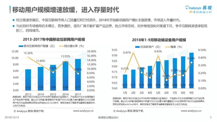 易观：2018中国移动营销市场创新案例专题分析.pdf 第5页