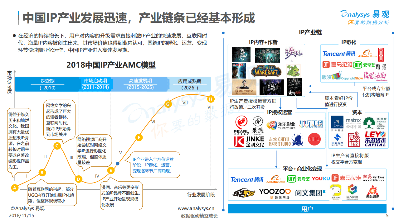易观：中国音频IP营销数字化发展专题分析2018.pdf 第5页