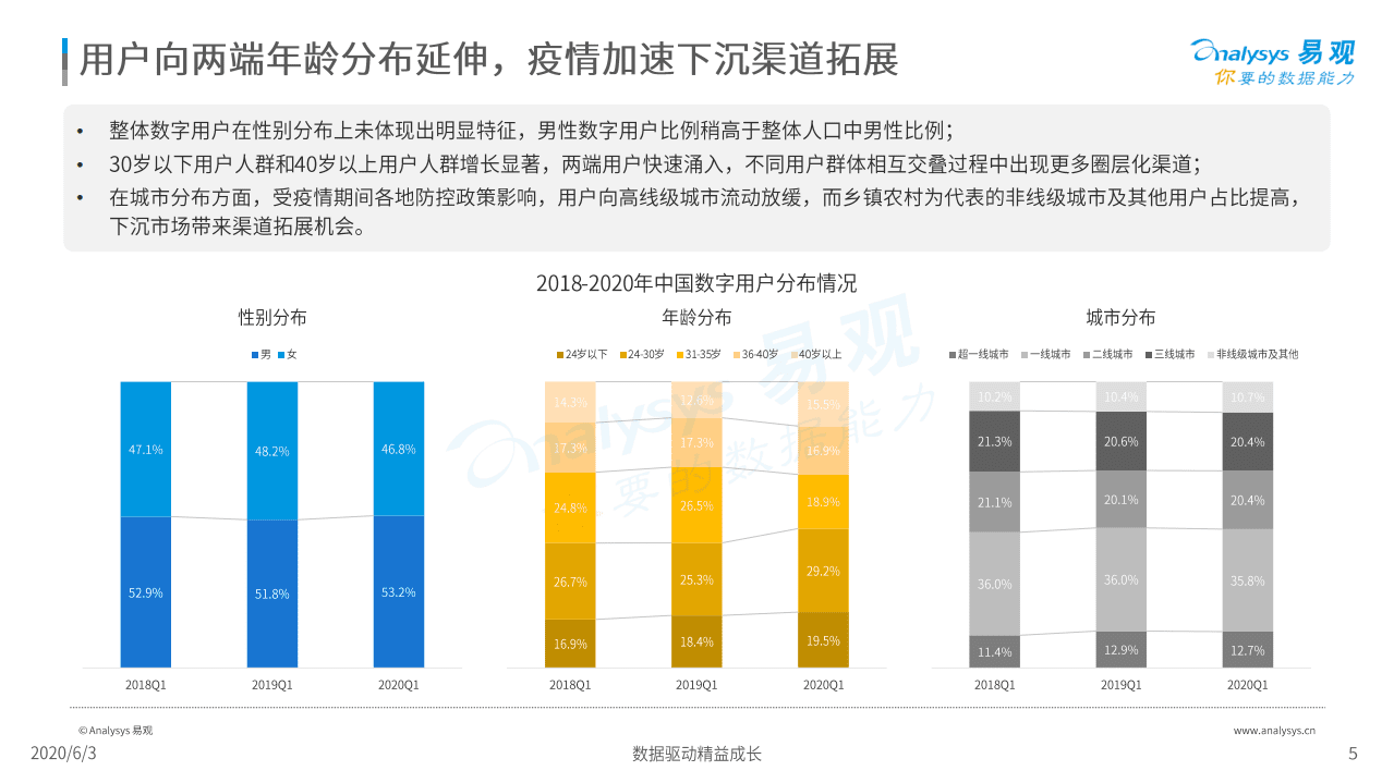易观分析：2020中国社会化媒体营销市场分析报告.pdf 第5页