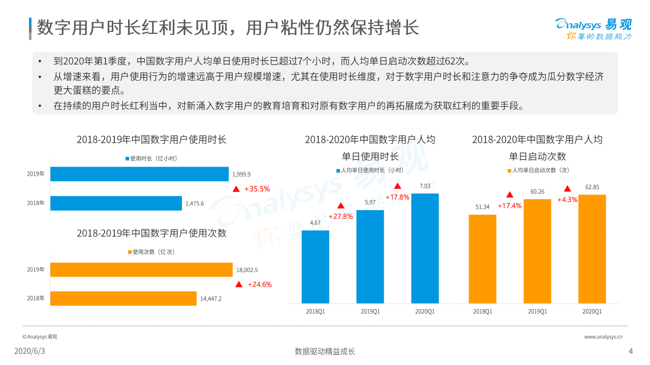 易观分析：2020中国社会化媒体营销市场分析报告.pdf 第4页