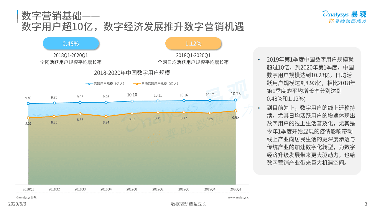 易观分析：2020中国社会化媒体营销市场分析报告.pdf 第3页