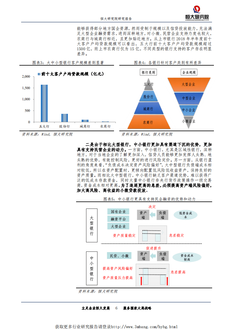宏观研究专题报告：如何解决民营和中小企业融资难贵？-190117.pdf 第6页