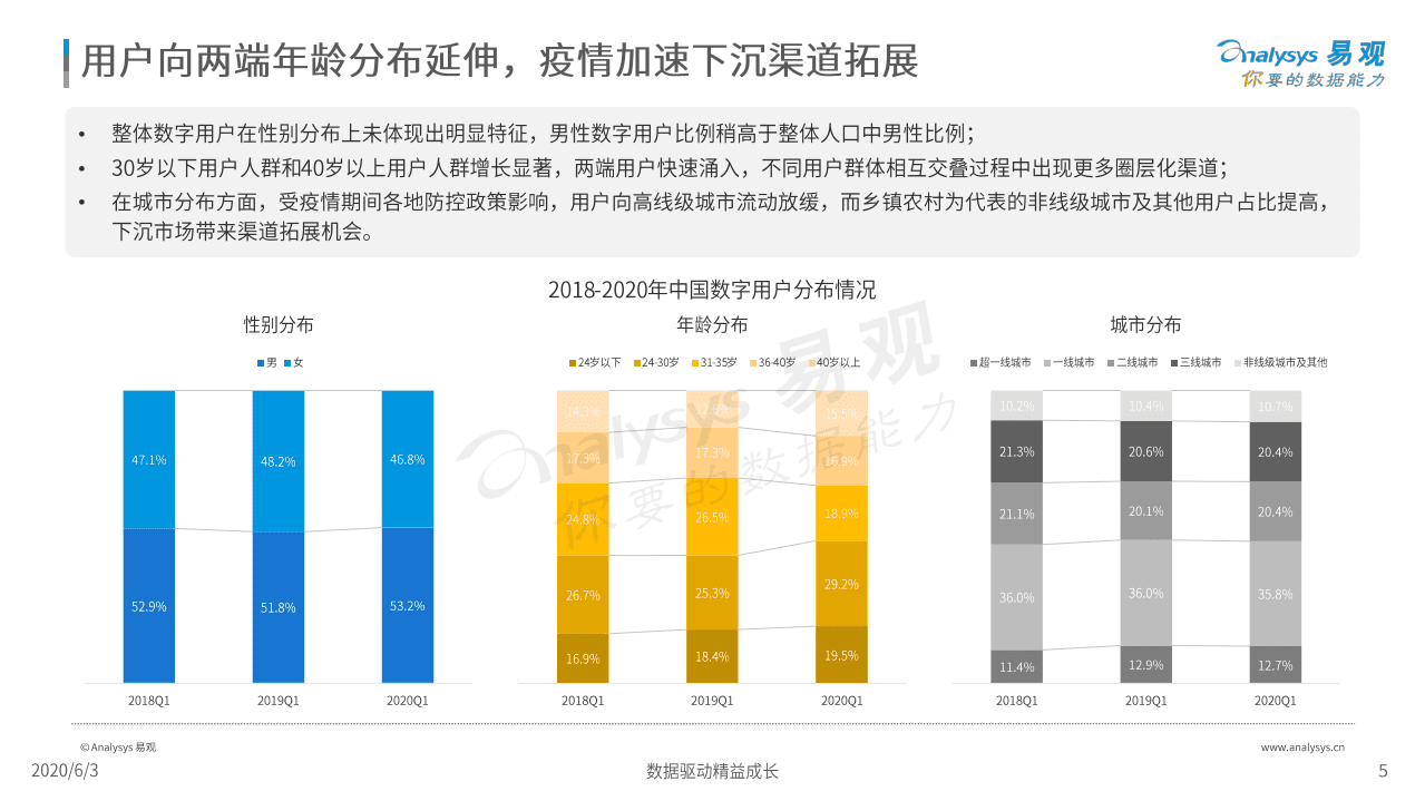 易观分析：2020中国社会化媒体营销市场分析报告(1).pdf 第5页