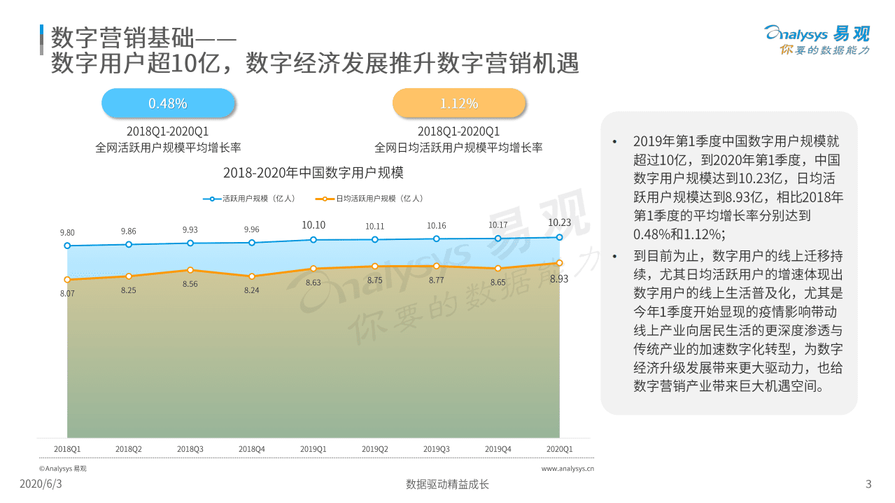 易观分析：2020中国社会化媒体营销市场分析报告(1).pdf 第3页