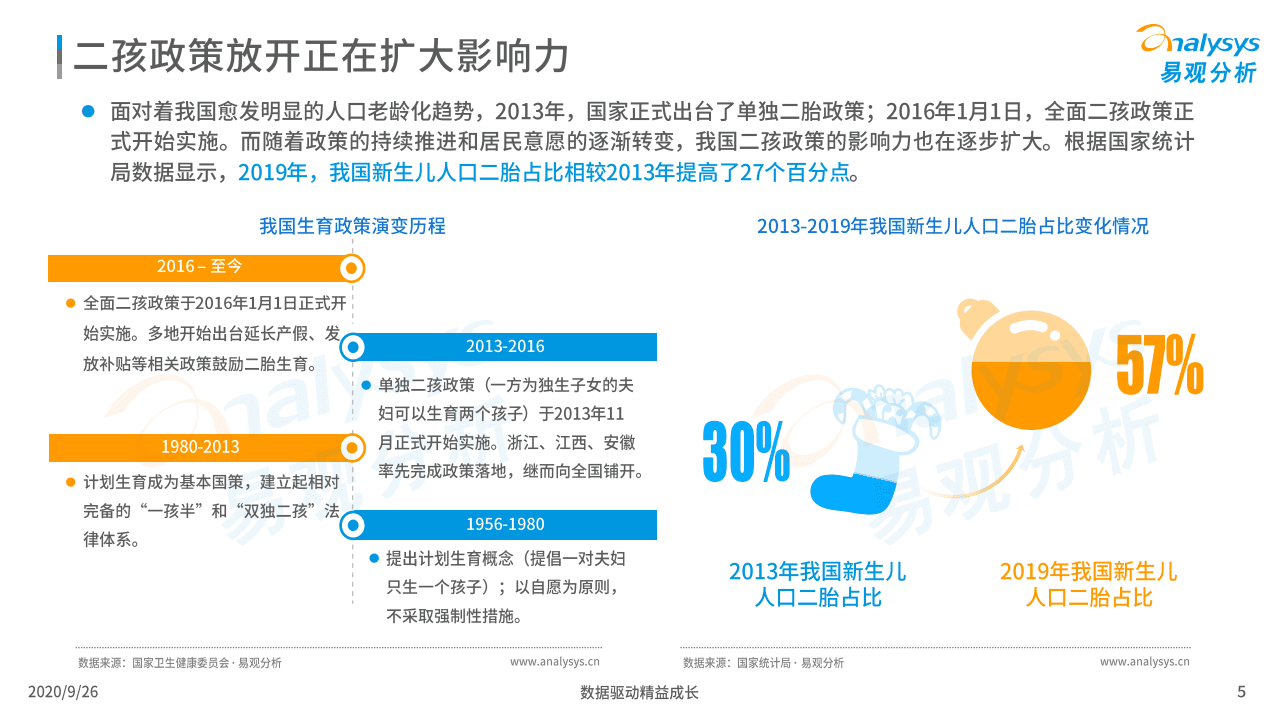 易观分析：中国二胎家庭用车出行白皮书2020.pdf 第5页