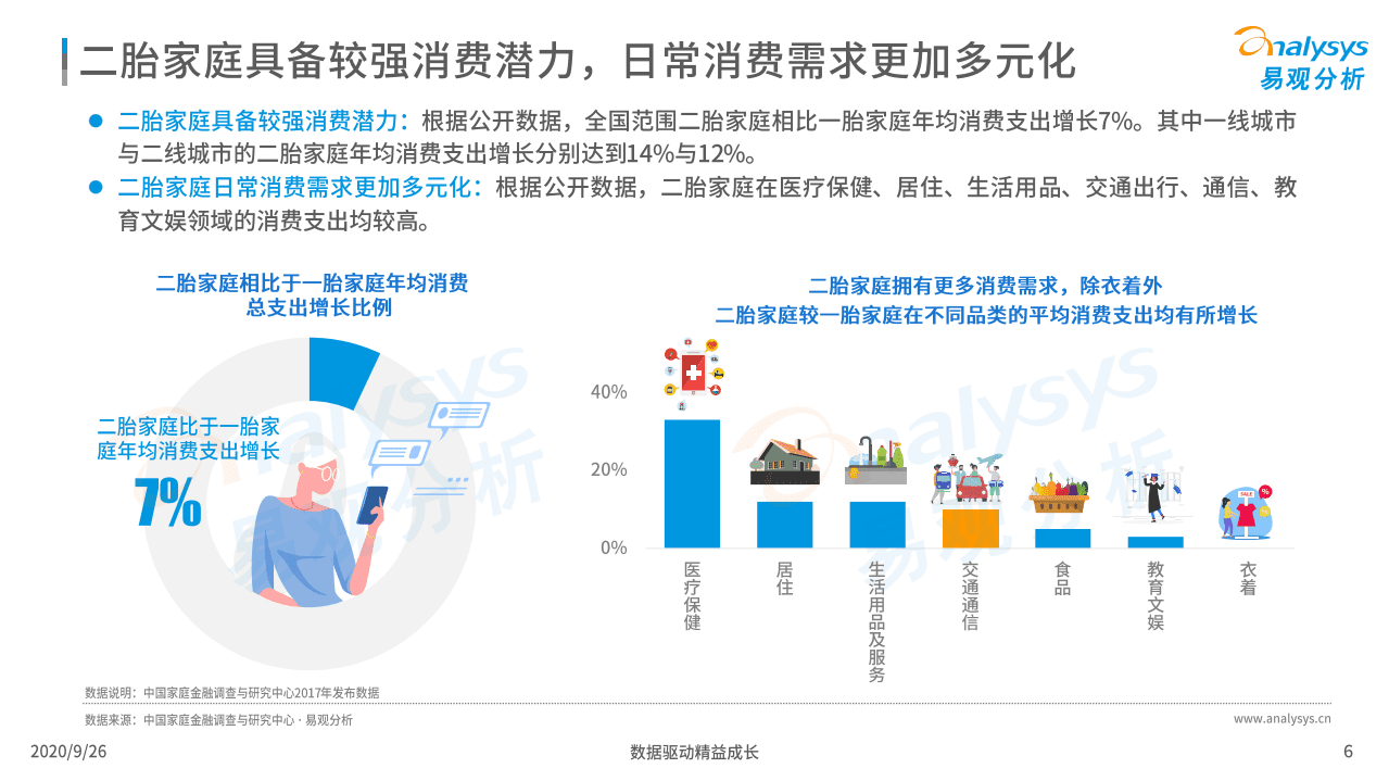 易观分析：中国二胎家庭用车出行白皮书2020.pdf 第6页