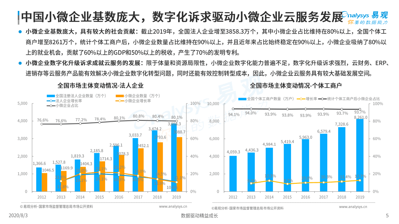 易观分析：中国小微企业云服务市场专题分析2020.pdf 第5页