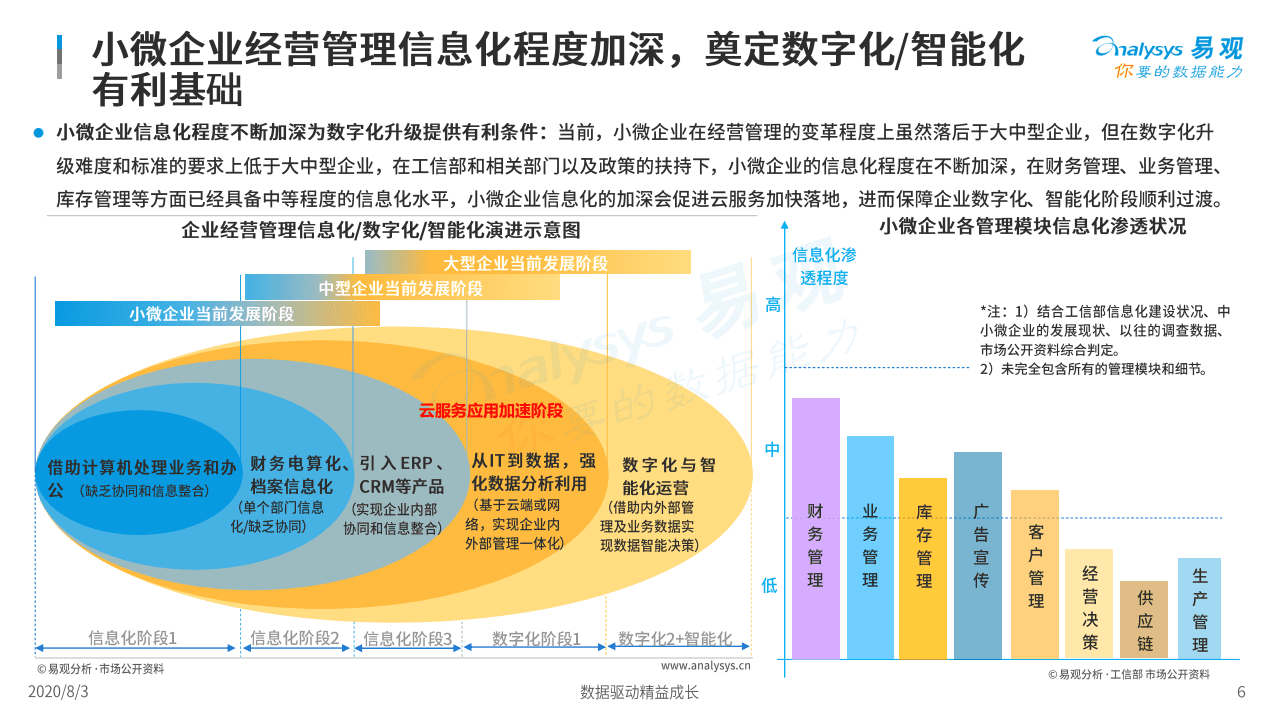 易观分析：中国小微企业云服务市场专题分析2020.pdf 第6页