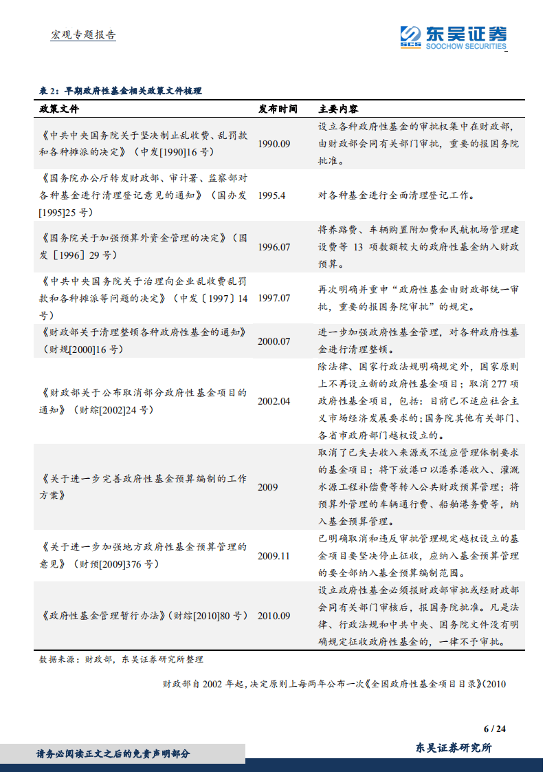 宏观专题报告：财政分析手册进阶，基金预算篇-180905.pdf 第6页