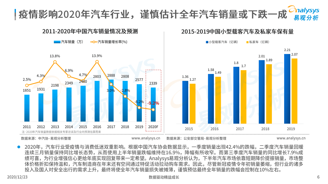 易观分析：中国在线车主服务市场专题分析2020.pdf 第6页