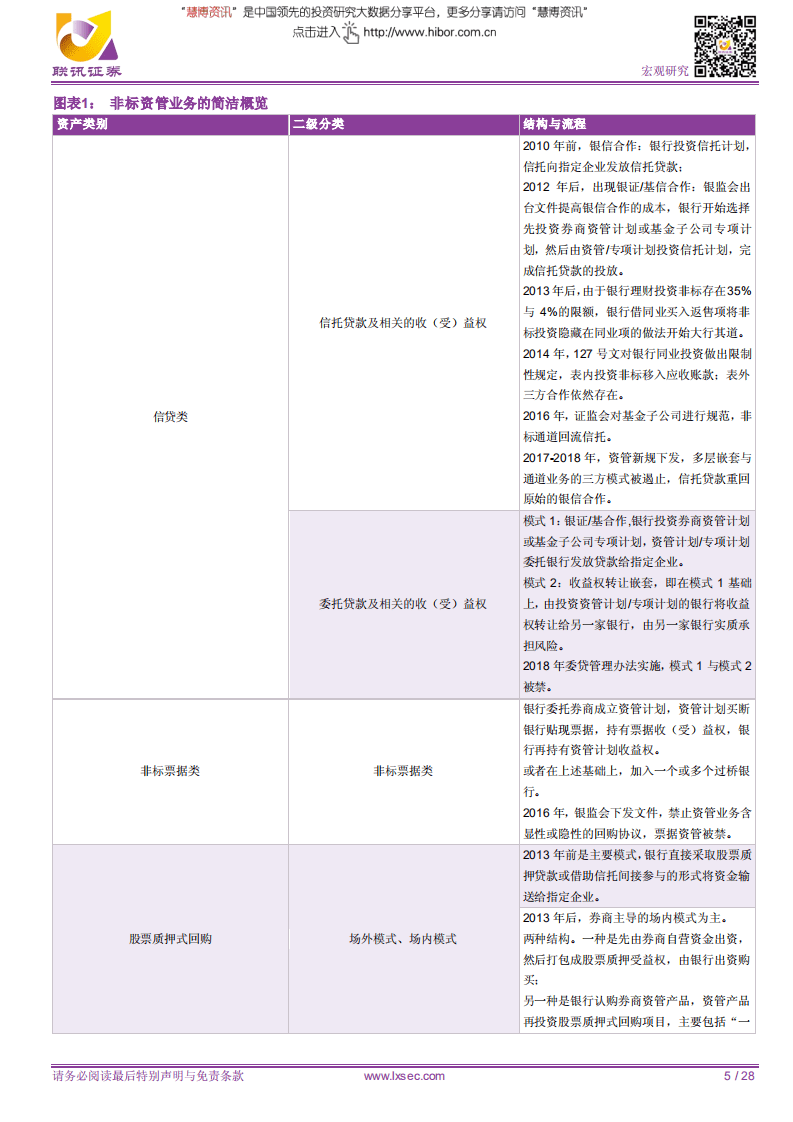 宏观专题研究：非标的沉浮与未来-180807.pdf 第5页
