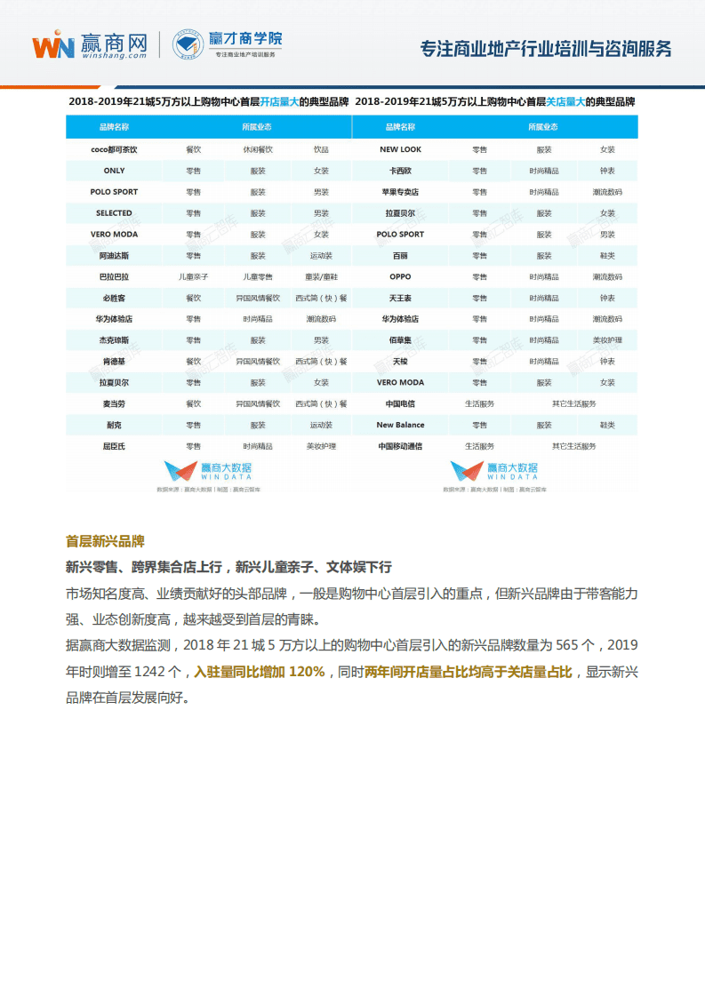 赢才商学院：中国购物中心首层业态品牌更迭研究.pdf 第5页