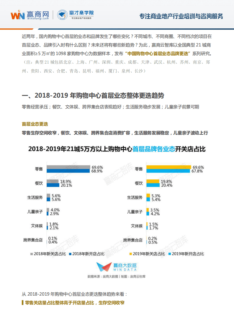 赢才商学院：中国购物中心首层业态品牌更迭研究.pdf 第2页