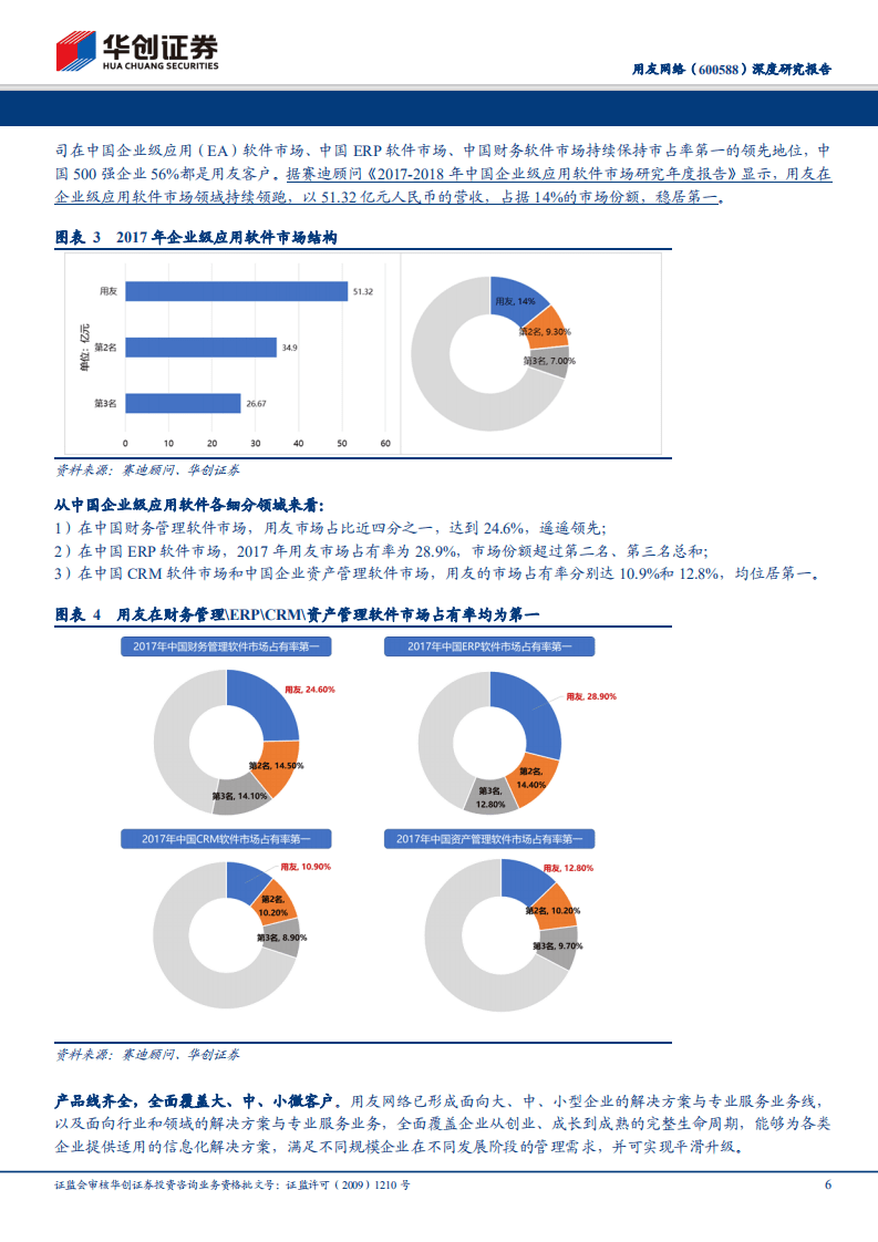 用友网络深度研究报告：产业互联风正劲，云服务龙头蓄力谱新篇.pdf 第6页